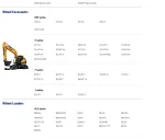 Hyundai CERES Heavy Equipment Service Manuals Set Updated [04.2021] Offline DVD - Image 4