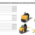 JETI ForkLift ET v4.34 EPC – Parts Catalog For ALL Jungheinrich Fork Lifts Latest 2018 – Online Installation Service !